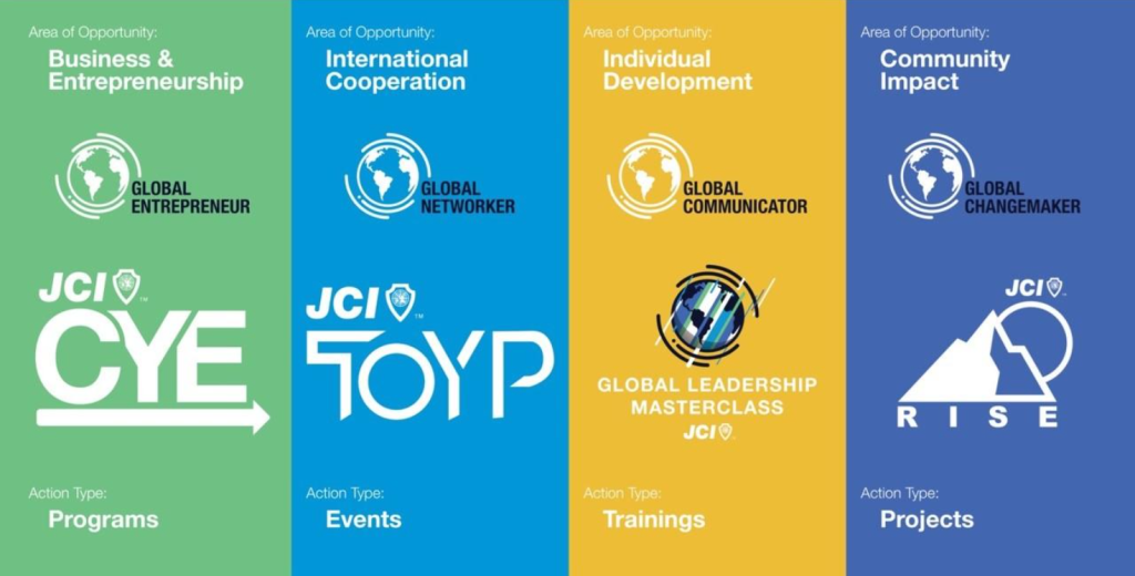 Four Areas Of Opportunity